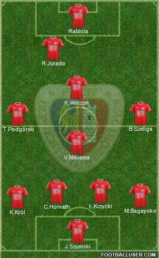 Piast Gliwice 3-4-3 football formation