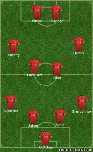Liverpool Formation 2014