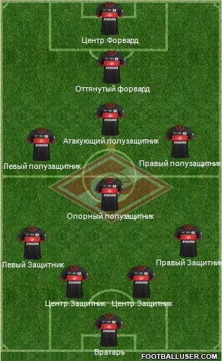 Spartak Moscow Formation 2014