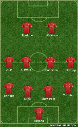 Liverpool Formation 2014