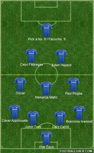 Chelsea Formation 2014