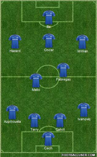 Chelsea Formation 2014