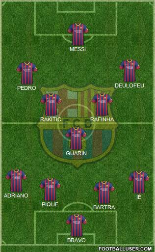 F.C. Barcelona Formation 2014