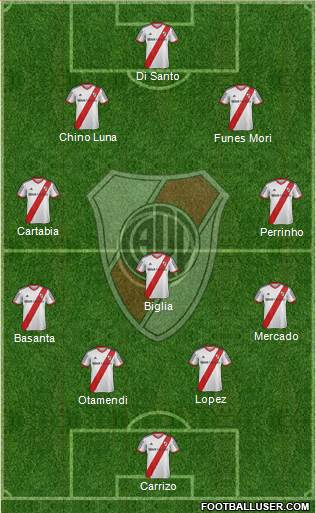 River Plate Formation 2014