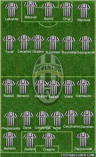 Juventus Formation 2014