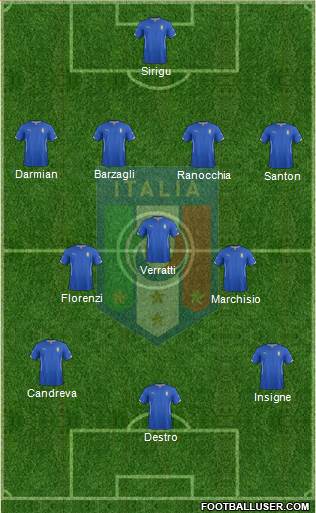 Italy Formation 2014
