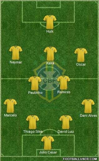 Brazil Formation 2014