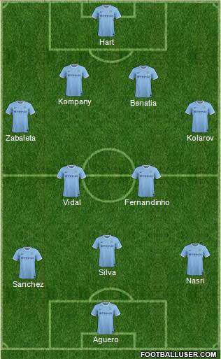 Manchester City Formation 2014