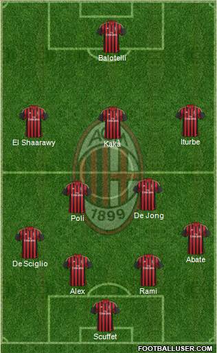 A.C. Milan Formation 2014