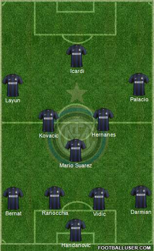 F.C. Internazionale Formation 2014