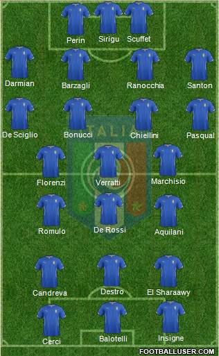 Italy Formation 2014