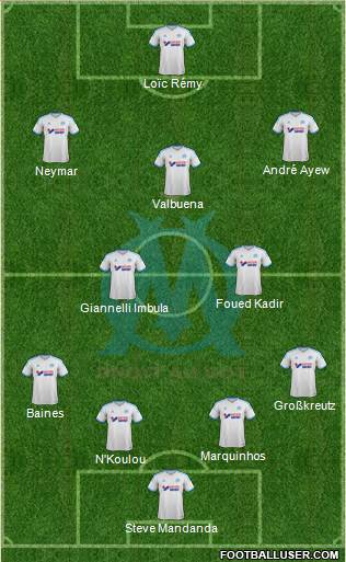 Olympique de Marseille Formation 2014