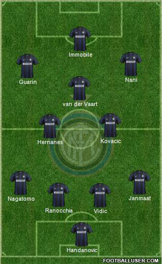 F.C. Internazionale Formation 2014