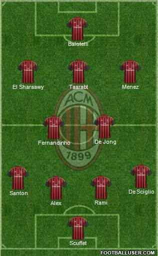 A.C. Milan Formation 2014