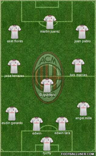 A.C. Milan Formation 2014