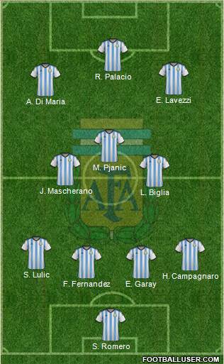 Argentina Formation 2014