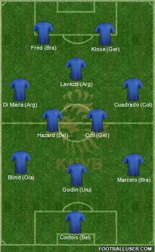 Holland Formation 2014