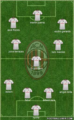 A.C. Milan Formation 2014