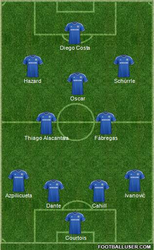Chelsea Formation 2014