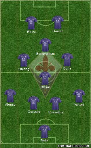 Fiorentina Formation 2014