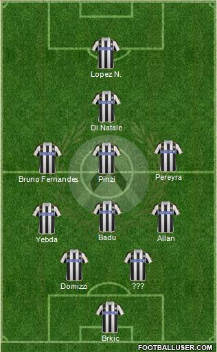 Udinese Formation 2014