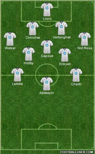 Tottenham Hotspur Formation 2014