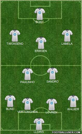 Tottenham Hotspur Formation 2014