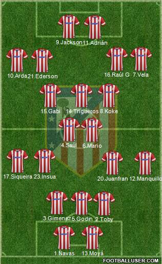 C. Atlético Madrid S.A.D. Formation 2014