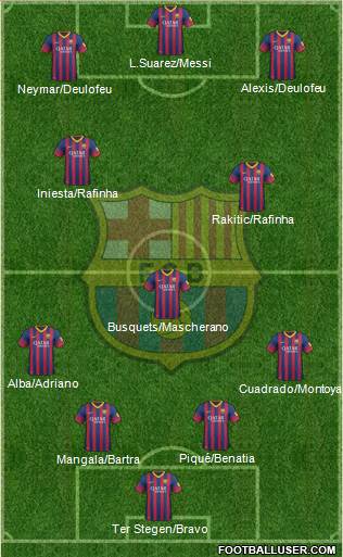 F.C. Barcelona Formation 2014