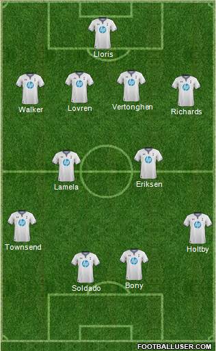Tottenham Hotspur Formation 2014