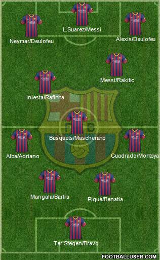 F.C. Barcelona Formation 2014