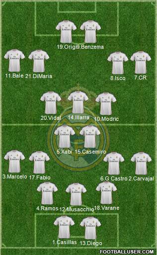 Real Madrid C.F. Formation 2014