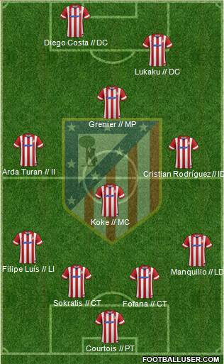 C. Atlético Madrid S.A.D. Formation 2014