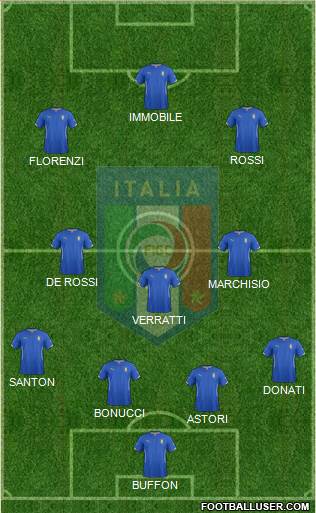 Italy Formation 2014
