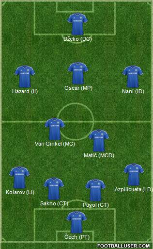 Chelsea Formation 2014