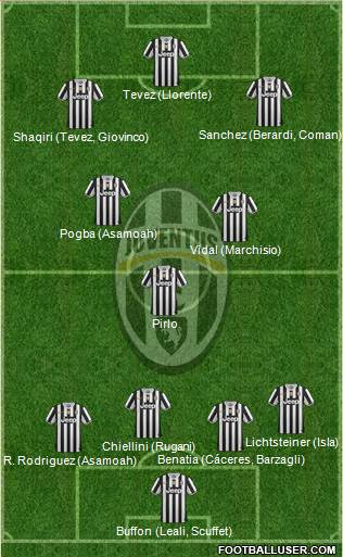 Juventus Formation 2014