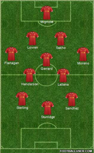 Liverpool Formation 2014