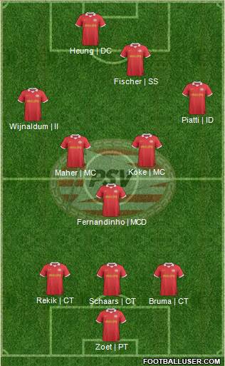 PSV Formation 2014