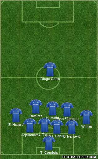 Chelsea Formation 2014