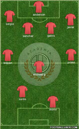 C Academia FC Formation 2014