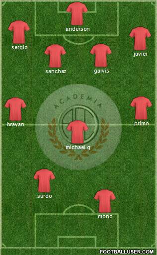 C Academia FC football formation