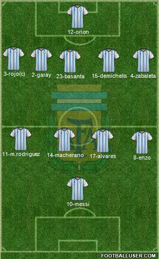 Argentina Formation 2014