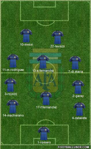 Argentina Formation 2014