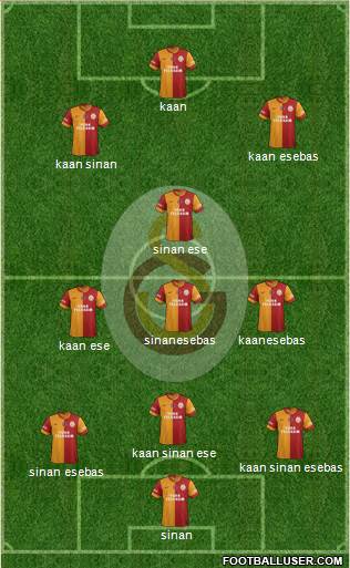 Galatasaray SK Formation 2014