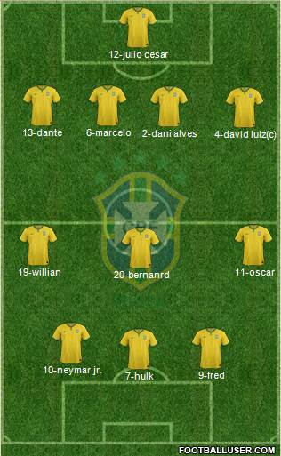Brazil Formation 2014