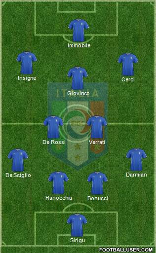 Italy Formation 2014