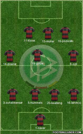 Germany Formation 2014