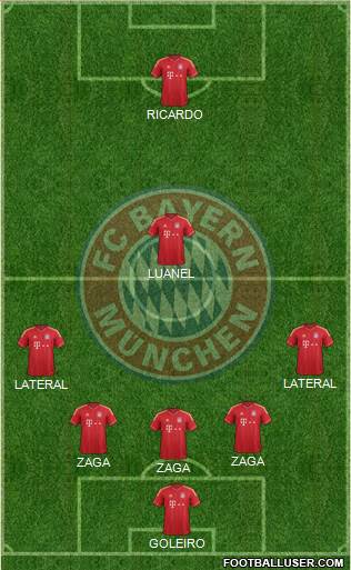 FC Bayern München Formation 2014