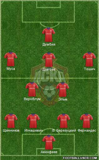 CSKA Moscow Formation 2014