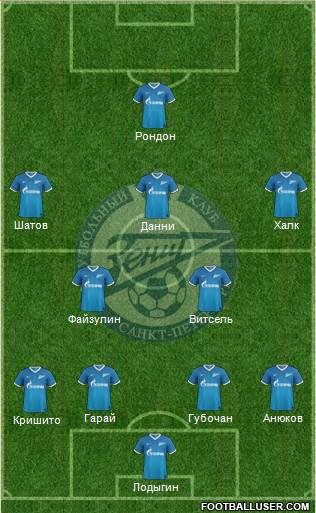 Zenit St. Petersburg Formation 2014
